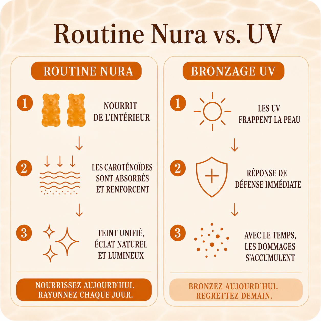 Nura - Routine Glow été