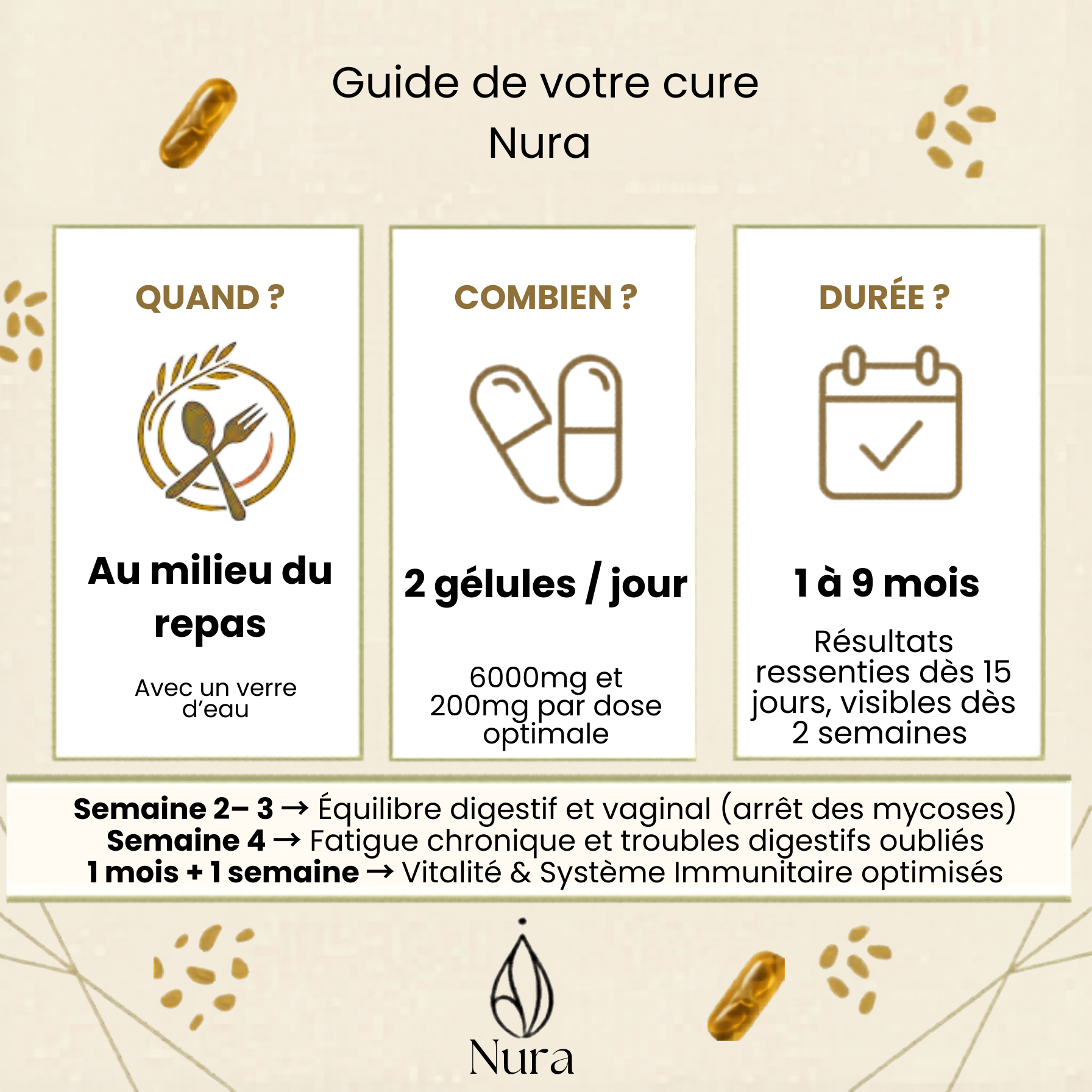 Cure Nura - équilibre intime et digestif 3 mois (180 capsules)